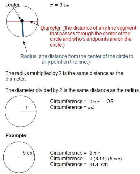 Perimeter Formulas And Circumference Of A Circle Perimeter Formula