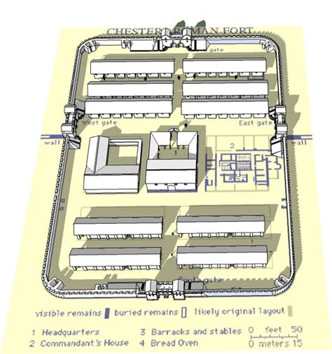 Site Plans