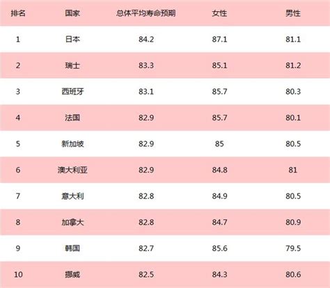 世衛組織：日本人不愛運動為何平均壽命長？原來與3個動作有關 每日頭條