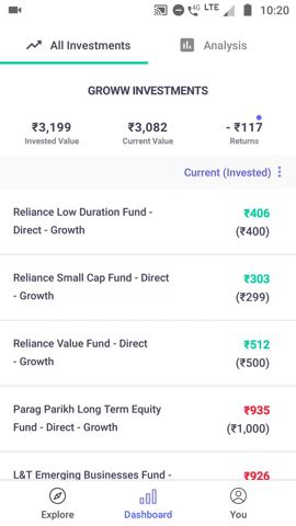 How To Redeem Money From Mutual Funds On The Groww App Groww