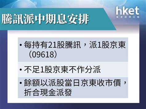 【騰訊派京東】騰訊中期息實物分派近1200億元京東 21股騰訊送1股京東、每手實收息多少？