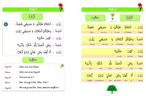 Apprendre L Alphabet Arabe Pdf