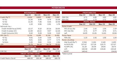 Kinerja Sektor Jasa Keuangan 2024 Berlanjut Ini Proyeksi OJK