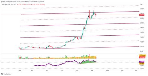 Rsi Analiz On Twitter Kcaer Yeni Kanala Ge Ememi Ve Rsi Da