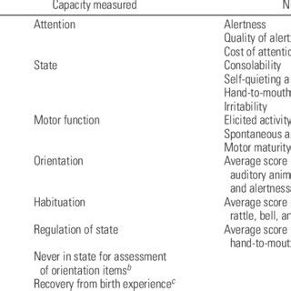 Categoria Malfunzionamento Cucina The Neonatal Behavioral Assessment