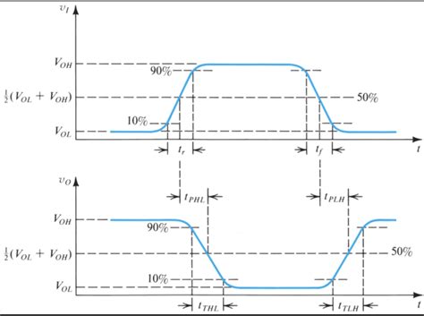 Solved 17 5 A Logic Inverter Is Implemented Using The