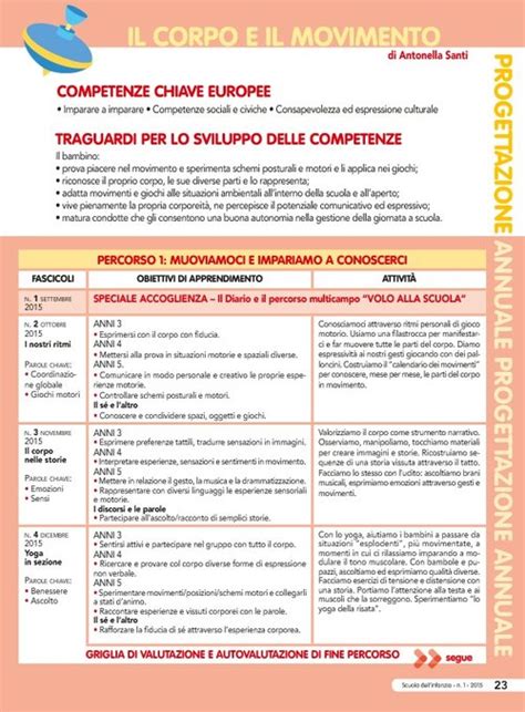 Progettazione Annuale Il Corpo E Il Movimento Pdf Giunti Scuola