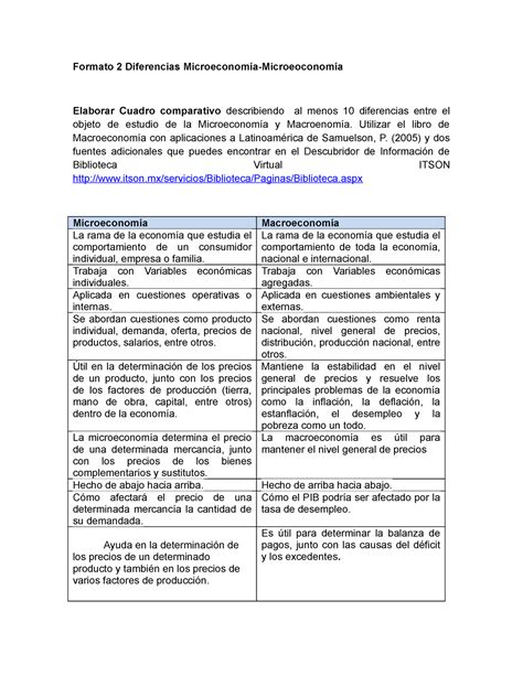 Actividad Diferencias Microeconomia Macroeconomia Formato