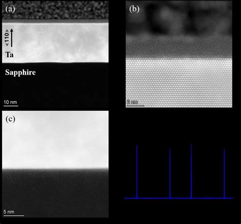 A Stem Image Of The Ta Film Atomic Resolution Stem Image Of