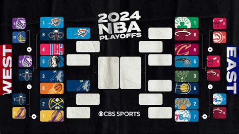 NBA playoffs bracket, schedule, scores: Thunder sweep Pelicans and ...