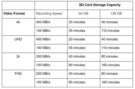 SanDisk Extreme vs Extreme Pro - Everything You Need to Know