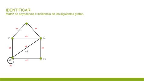 Matemáticas Discretas Teoría De Grafos Ppt