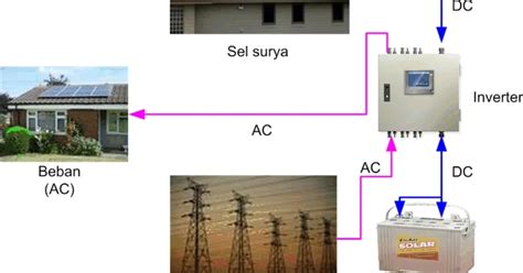 Transformasi Energi Jaringan Listrik Cerdas Meningkatkan Efisiensi Dan