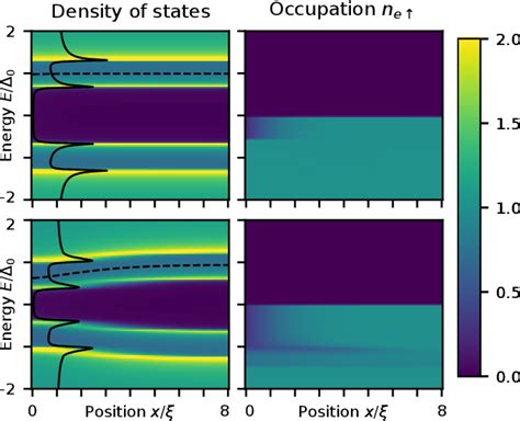 Figure From Superconducting Phase Diagram And Spin Diode Effect Via