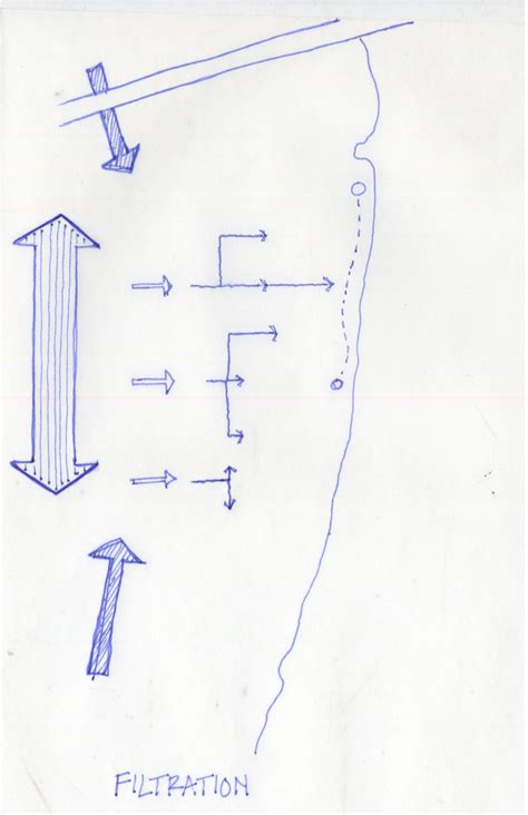 Site Diagram Development