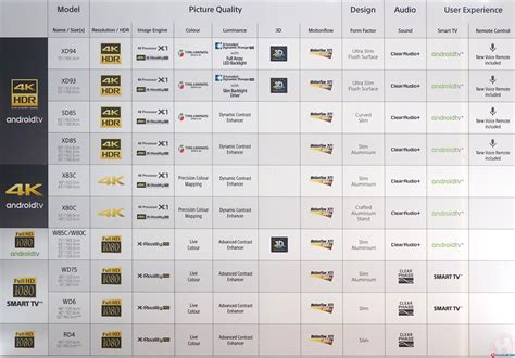 sony tv comparison chart 2024 Best smart tvs for 2024 include these ...