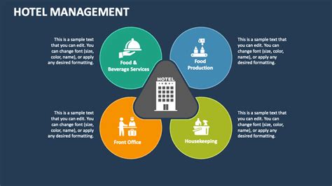 Hotel Management Powerpoint And Google Slides Template Ppt Slides