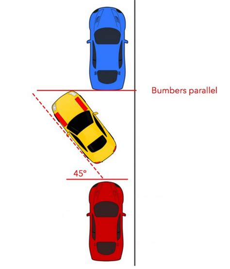 parallel parking hack lesson diagram