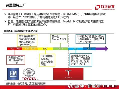 115页ppt干货！特斯拉重磅深度报告（产品、技术、供应链 本报告摘自2019年3月13日发布的《【方正汽车】t E S L A，t Se