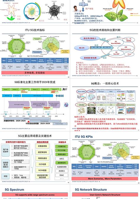 5G发展路线和关键的技术发展ppt模板 卡卡办公