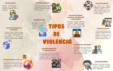 Tipos De Violencia Vig Tipos De Violencia Violencia Psicol Gica Y