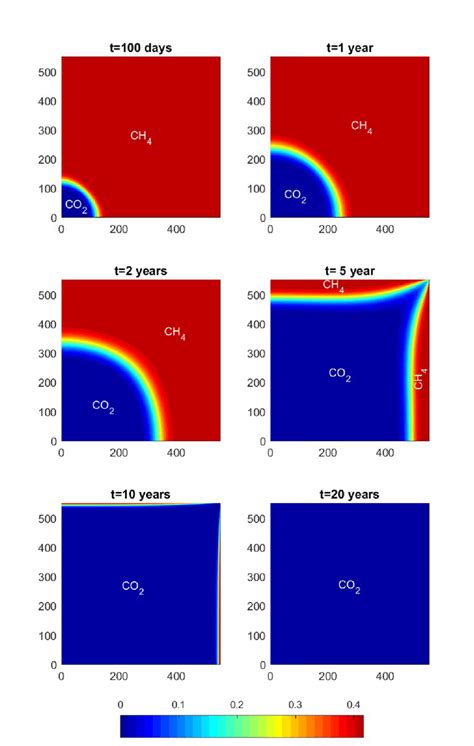 Contour Plots Of Ch 4 Mass Fraction In The Gas Phase At Different Times