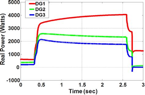 Figure From A Complete Small Signal Modelling And Adaptive Stability