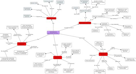 Super Blog UnADM Mapa conceptual sobre el Aprendizaje Autónomo