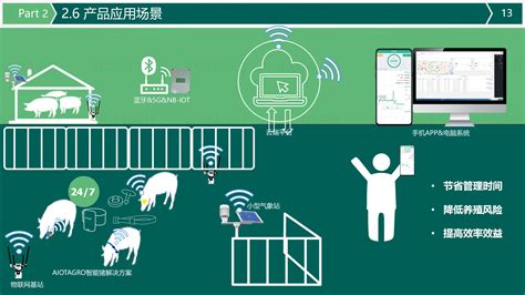 Aiot智能养猪解决方案