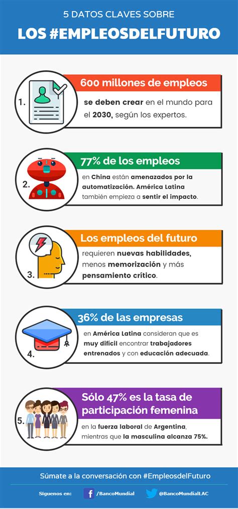 Infografía 5 Datos Claves Sobre Los Empleos Del Futuro