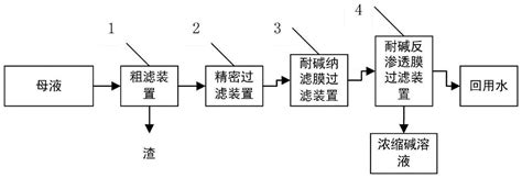 拜耳法生产氧化铝母液处理工艺及系统的制作方法