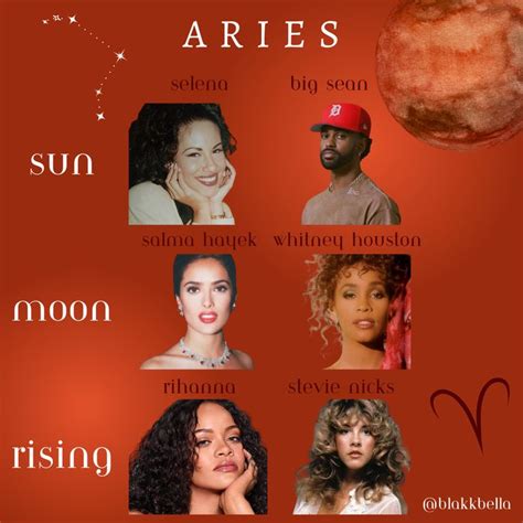 Famous Aries Placements Aries Famous Aries Aries Moon Sign