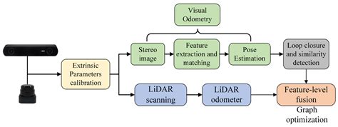 Sensors Free Full Text A Fusion Positioning System Based On Camera