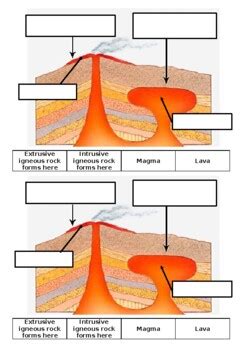 Intrusive And Extrusive Igneous Rocks