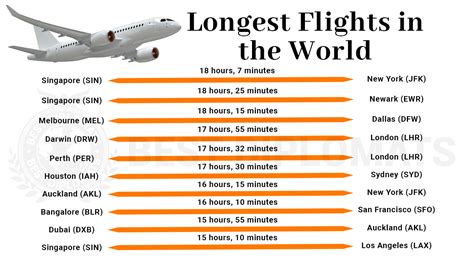 10 Longest Flights In The World