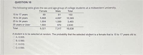 Solved QUESTION 10The Following Table Gives The Sex And Age Chegg