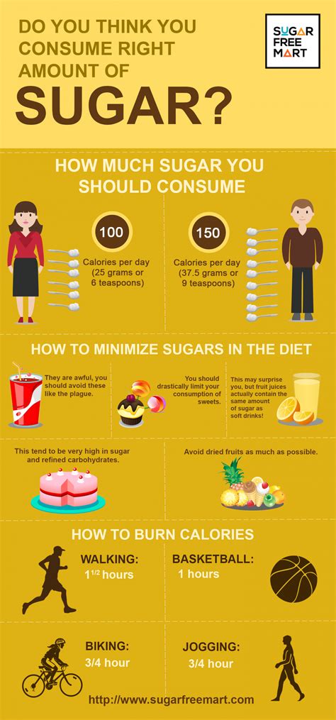 how many grams of sugar a day - bynyheter