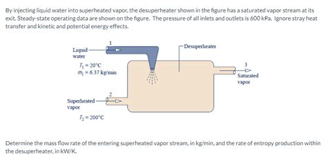 Solved By Injecting Liquid Water Into Superheated Vapor The