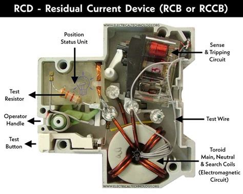 understanding rcd  electrical systems types ratings  applications