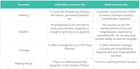 The Importance Of A Critical Illness Policy The Prudent Investor