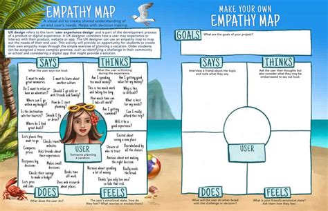 Empathy Map - Pinnguaq