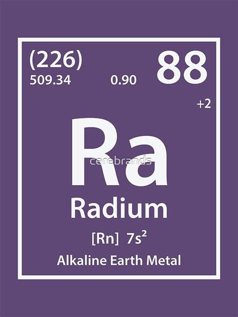 Radium Element Poster For Sale By Cerebrands Redbubble