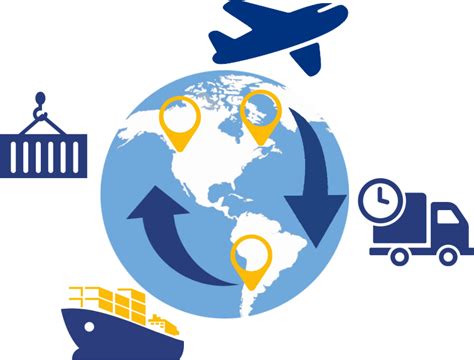 Supply Chain Management Scm Ats Global