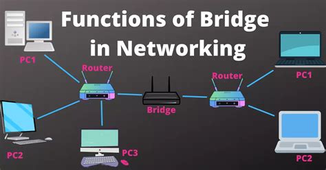 Functions Of Bridge In Networking