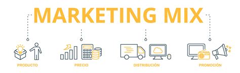 Marketing Mix Qué Es Y En Qué Consiste