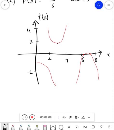 Solved Finding All Roots Use Newtons Method To Find All The Roots Of