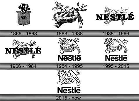 Nestlé Logo and symbol, meaning, history, sign.