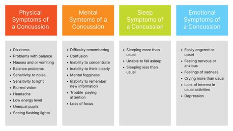 traumatic brain injury symptoms casper de toledo llc