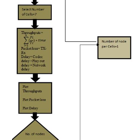 Describe Computer Model. | Download Scientific Diagram