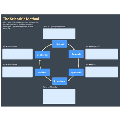 Scientific Method Graphic Organizer Lucidedu